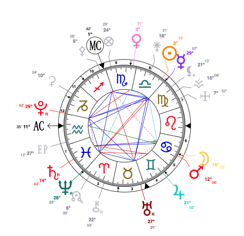 Patrick Mahomes is the quarterback for the Kansas City Chiefs. Astro Coach Kate explores his Birth Chart to reveal why he was born to win in life.