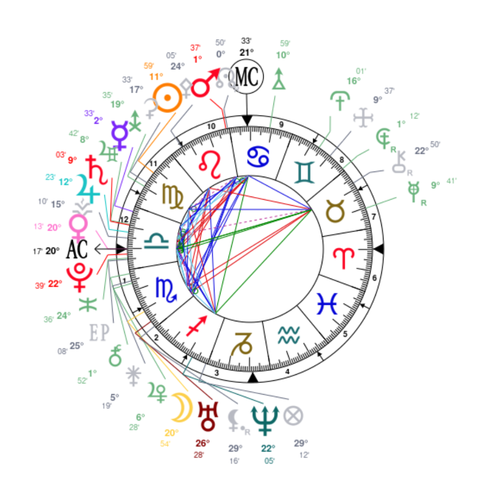 Ever look at someone at recognize the "it" factor. Beyonce was born to "Run the World." Astro Coach Kate explores her Natal Birth Chart to see why.